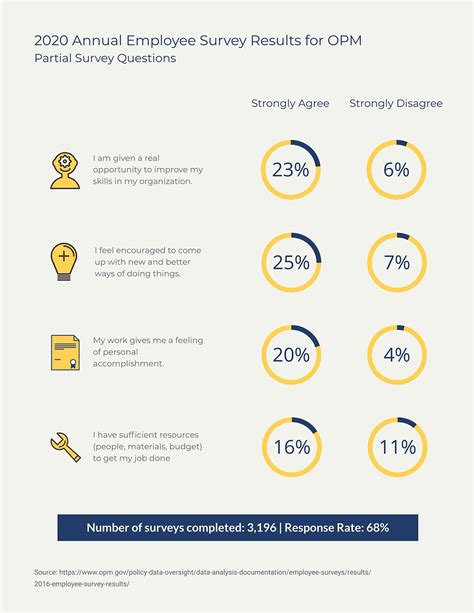 presenting survey results